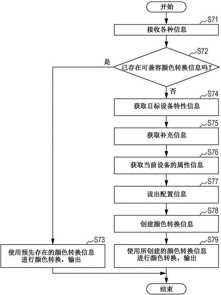 输出处理系统和输出处理设备的制作方法与工艺