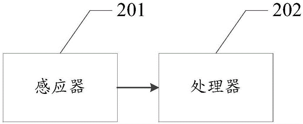 一种显示方法及电子设备与流程