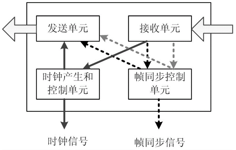 一种多屏控制设备及同步系统的制作方法与工艺