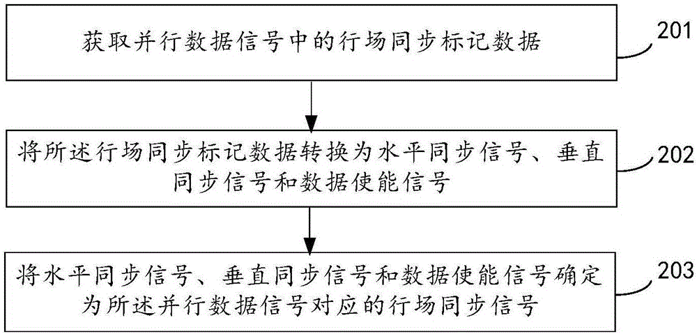 同步信號處理方法及裝置與流程