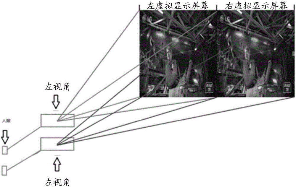 一種虛擬現(xiàn)實(shí)系統(tǒng)及其視角調(diào)節(jié)方法和裝置與流程