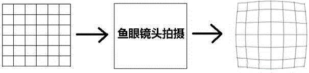 鱼眼摄像头的空间频率响应的测试方法与流程