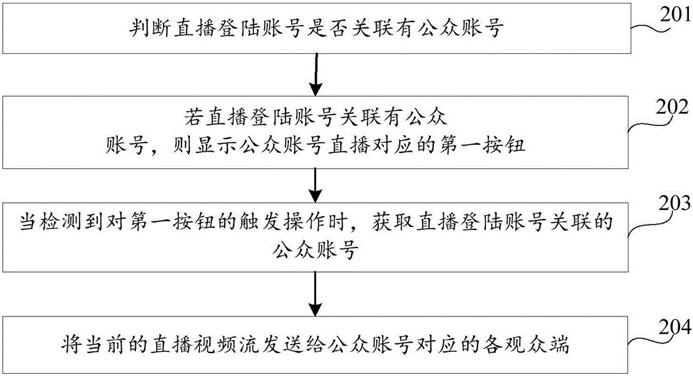 基于直播應(yīng)用進(jìn)行直播的方法及裝置與流程