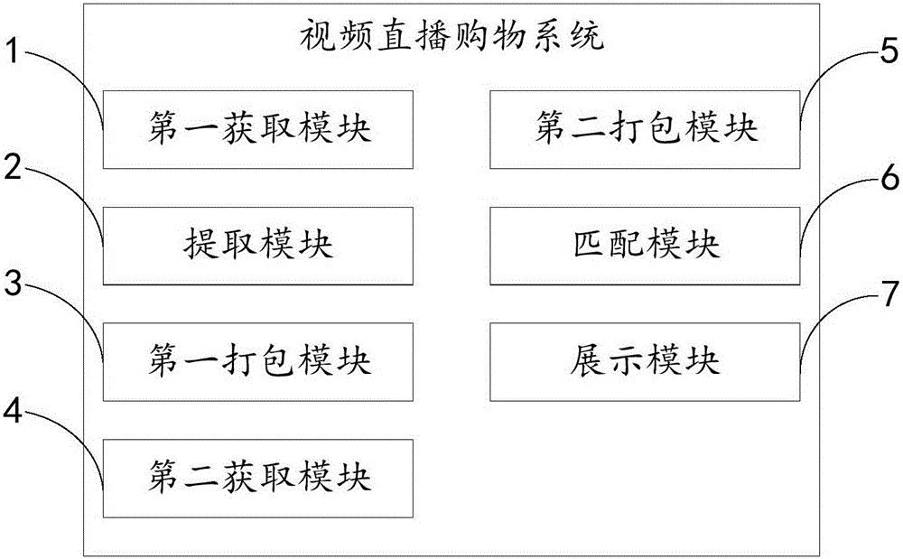 一種基于視頻直播購物的商品展示方法及系統(tǒng)與流程