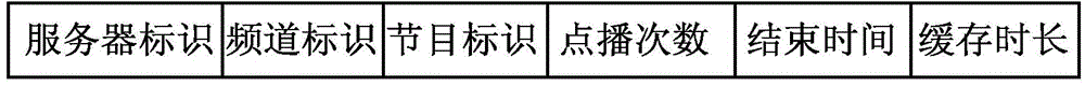 一種節(jié)目錄制控制方法、系統(tǒng)以及管理、熱度統(tǒng)計服務器與流程