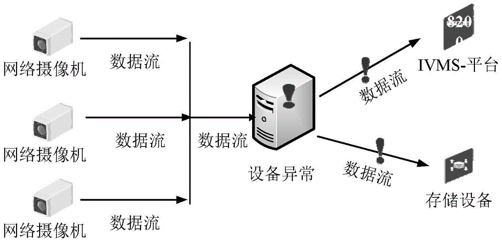 视频云存储方法及系统,预览云存储的视频的方法及系统与流程