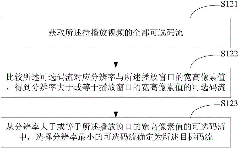 視頻播放控制方法及裝置與流程