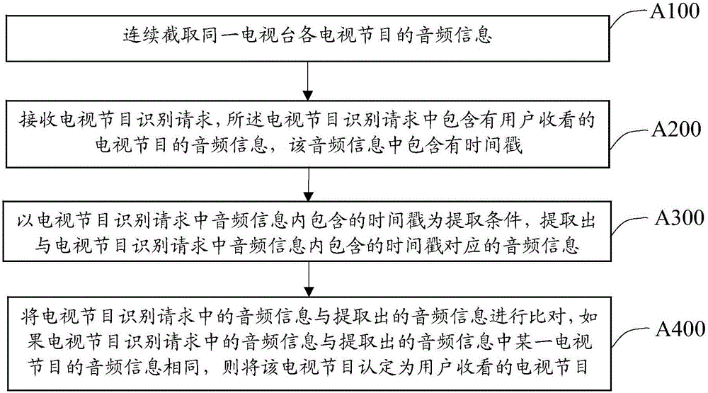 电视节目识别方法、装置及系统与流程