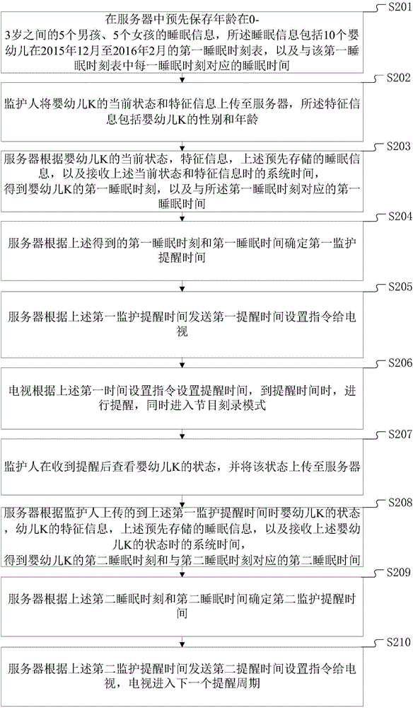 监护提醒方法和系统与流程