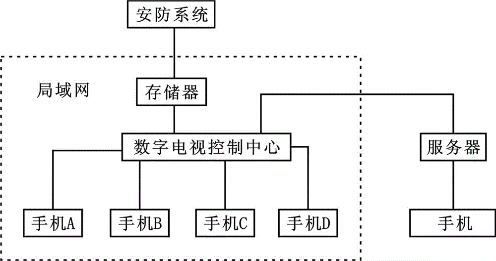 基于数字电视的智能布防撤防系统及方法与流程