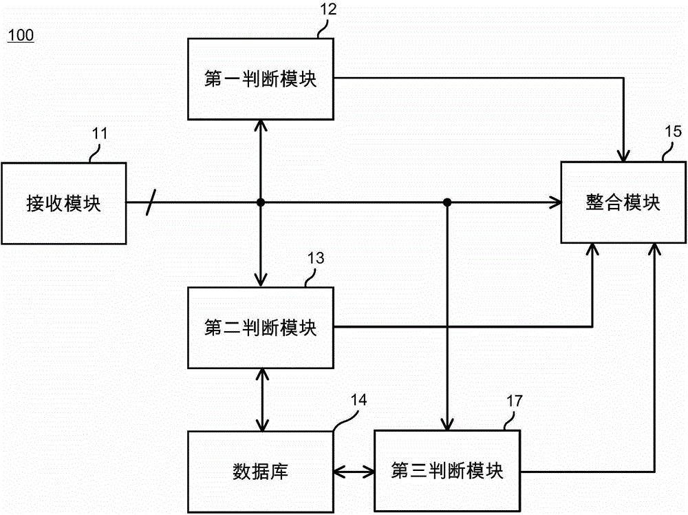 应用于电视节目信息分享网络的管理方法及管理装置及非瞬时计算机可读取储存媒体与流程