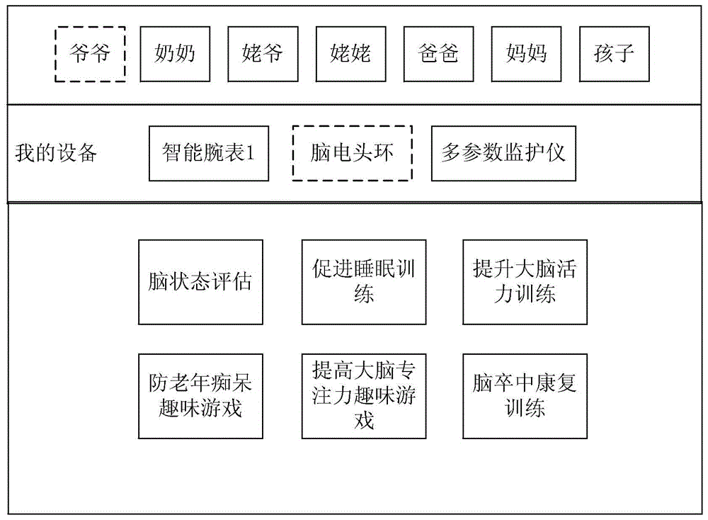 基于互动电视的家庭健康服务系统的使用方法及机顶盒与流程