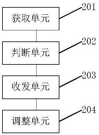 不同时延在视频广告接收中策略方法及系统与流程