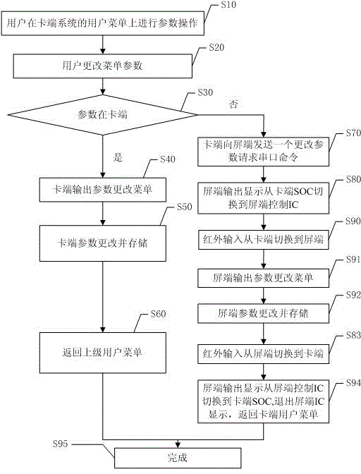 一种模块电视参数更改的响应方法及响应系统与流程