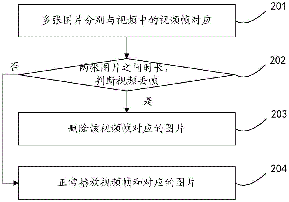 一種視頻與圖片同步的方法和系統(tǒng)與流程