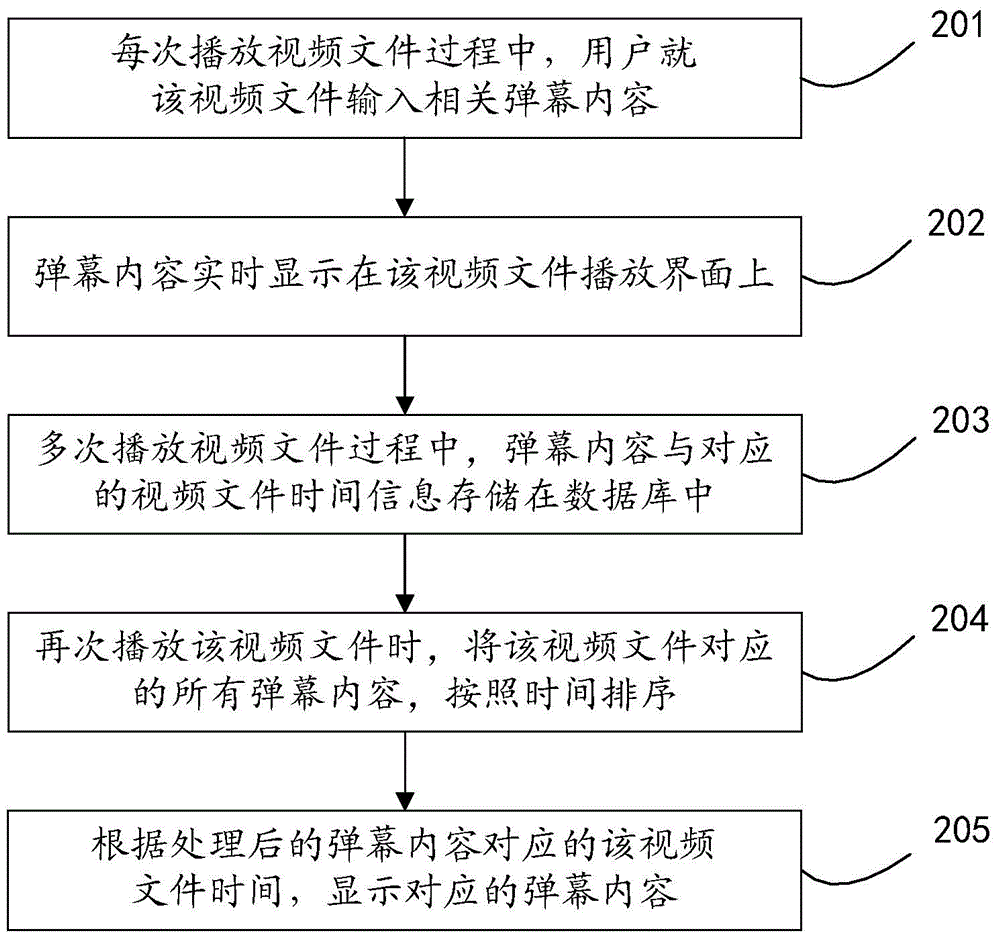 一種播放彈幕的方法和系統(tǒng)與流程