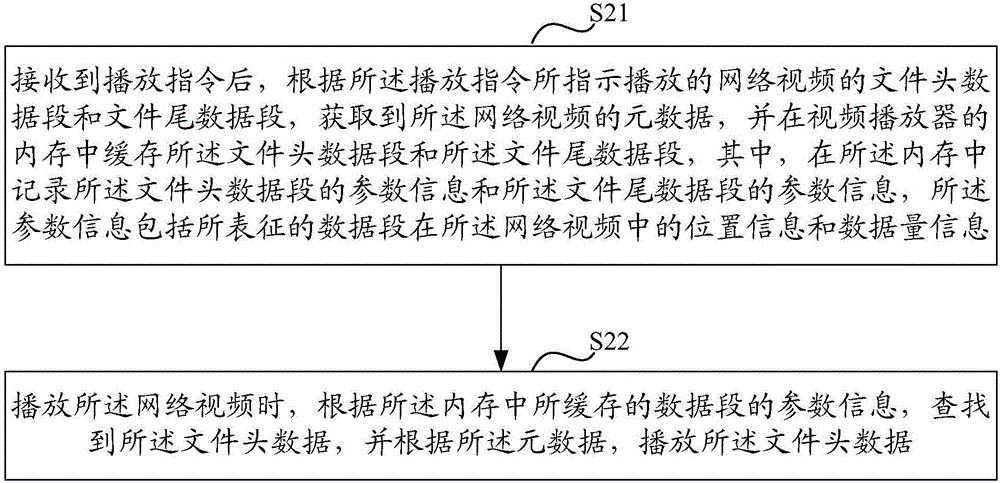 一种播放网络视频的方法和终端设备与流程