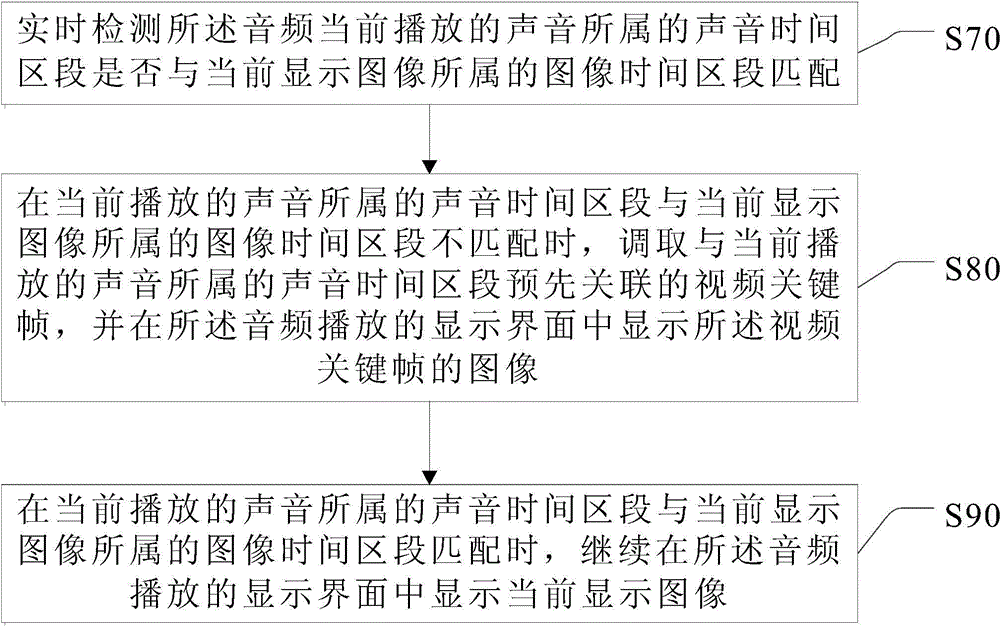 一種視頻聲音與圖像同步的方法及裝置與流程