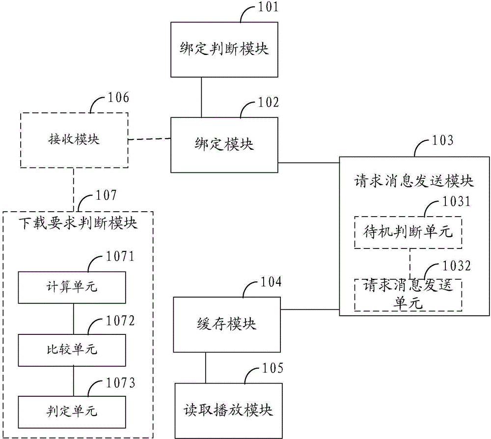 一种智能终端获取电影片的方法及系统与流程