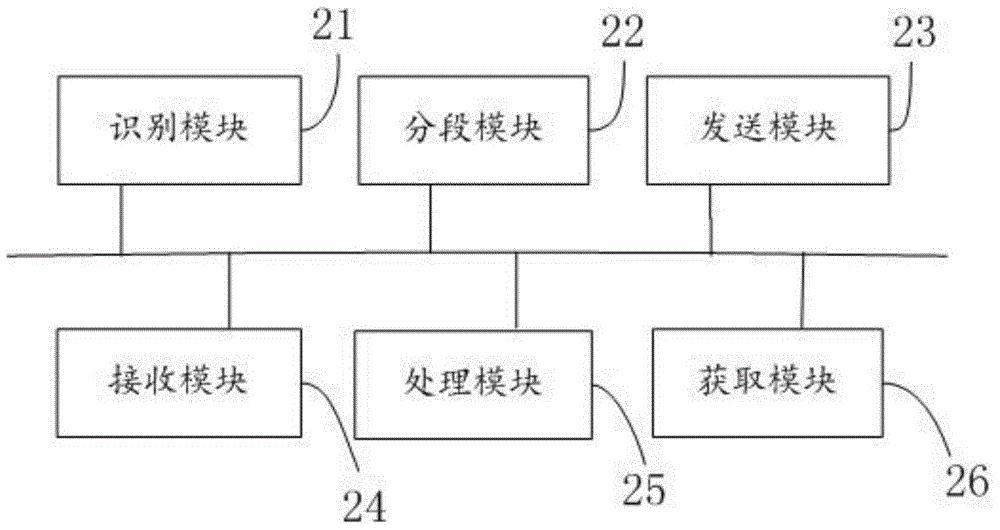 一种视频数据处理方法及装置与流程