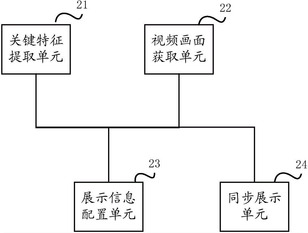 一種視頻同步信息展示方法及系統(tǒng)與流程