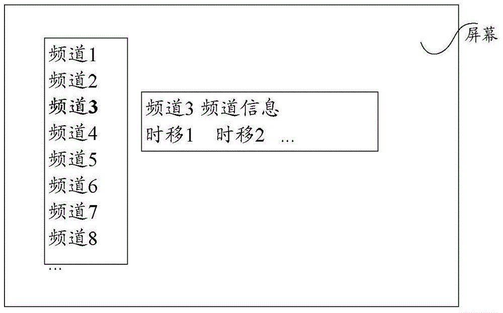 一种实现业务融合的方法及机顶盒与流程