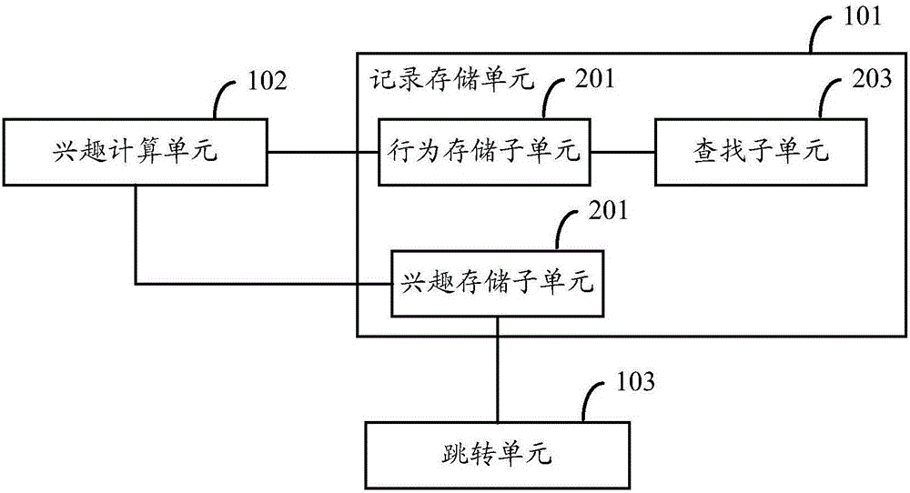 一種節(jié)目推薦裝置、系統(tǒng)和方法與流程