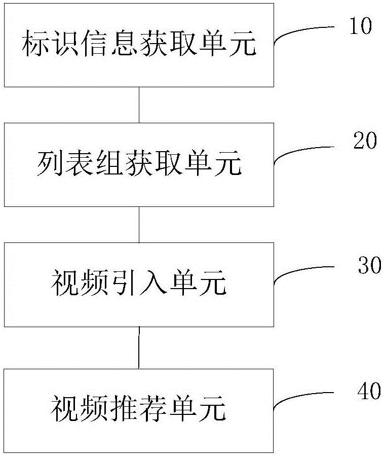 一種視頻推薦方法及裝置與流程