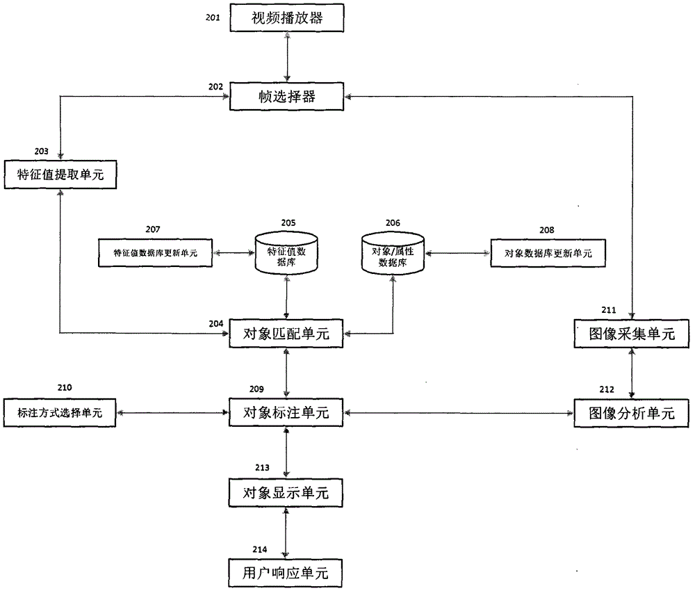 視頻即時(shí)場(chǎng)景服務(wù)引擎的制作方法與工藝