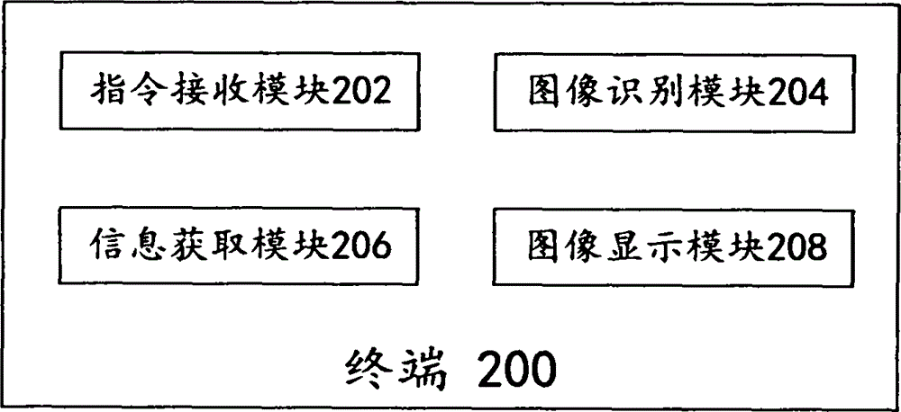 視頻交互方法及終端與流程