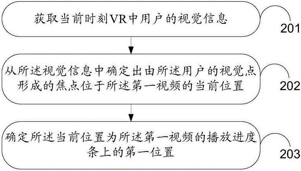 一種VR播放視頻進度的調(diào)節(jié)方法及設(shè)備與流程