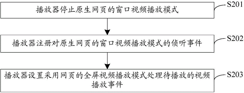 一種視頻播放方法及播放器與流程