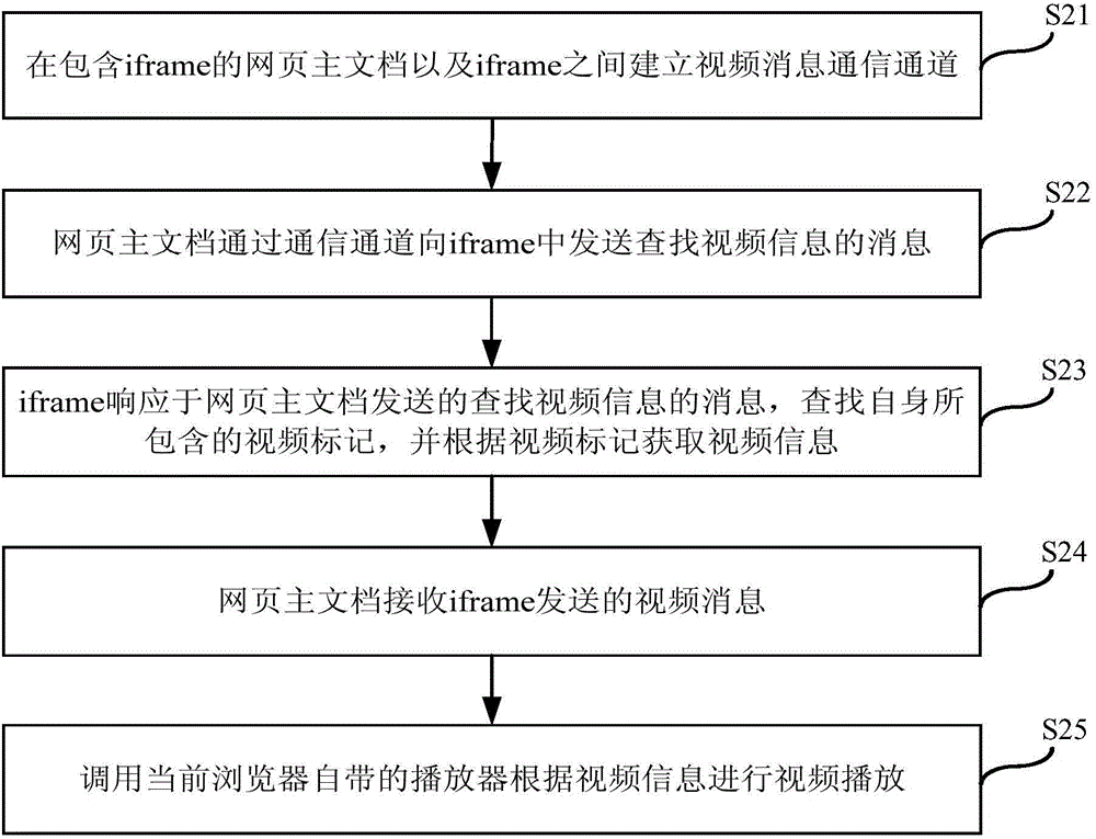 一種視頻播放方法及裝置與流程