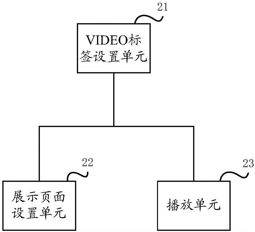 一種在線視頻調(diào)用方法及系統(tǒng)與流程