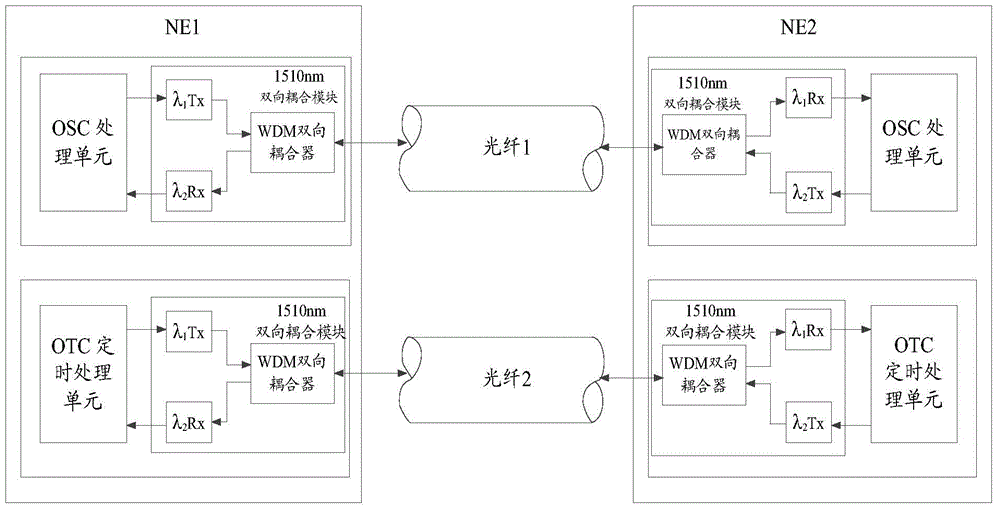 在OTN上提供雙向光學(xué)定時(shí)信道的方法與流程