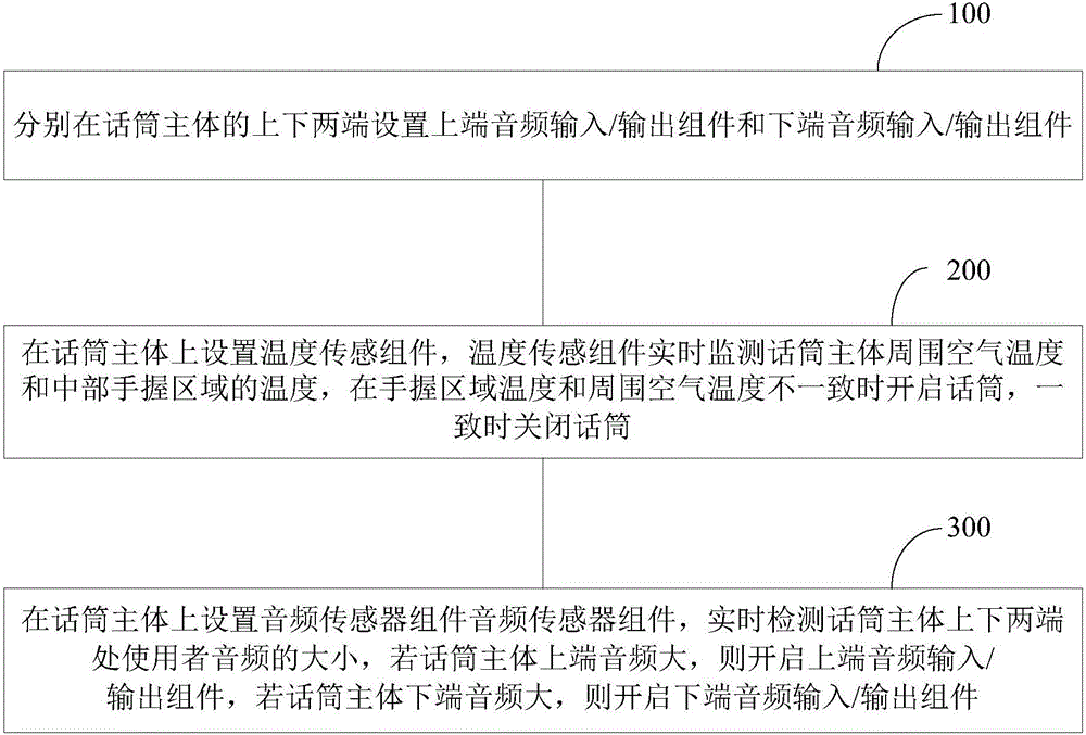 一種智能控制的話筒及其控制方法與流程