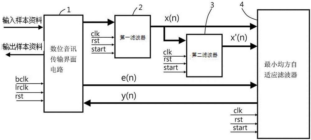 主動(dòng)抗噪芯片的制作方法與工藝