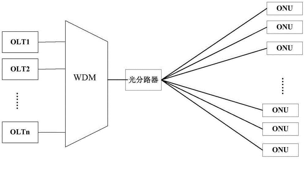 控制通道終端的運行狀態(tài)的方法和裝置與流程