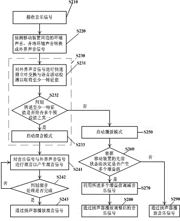 移动装置与其操作方法与流程