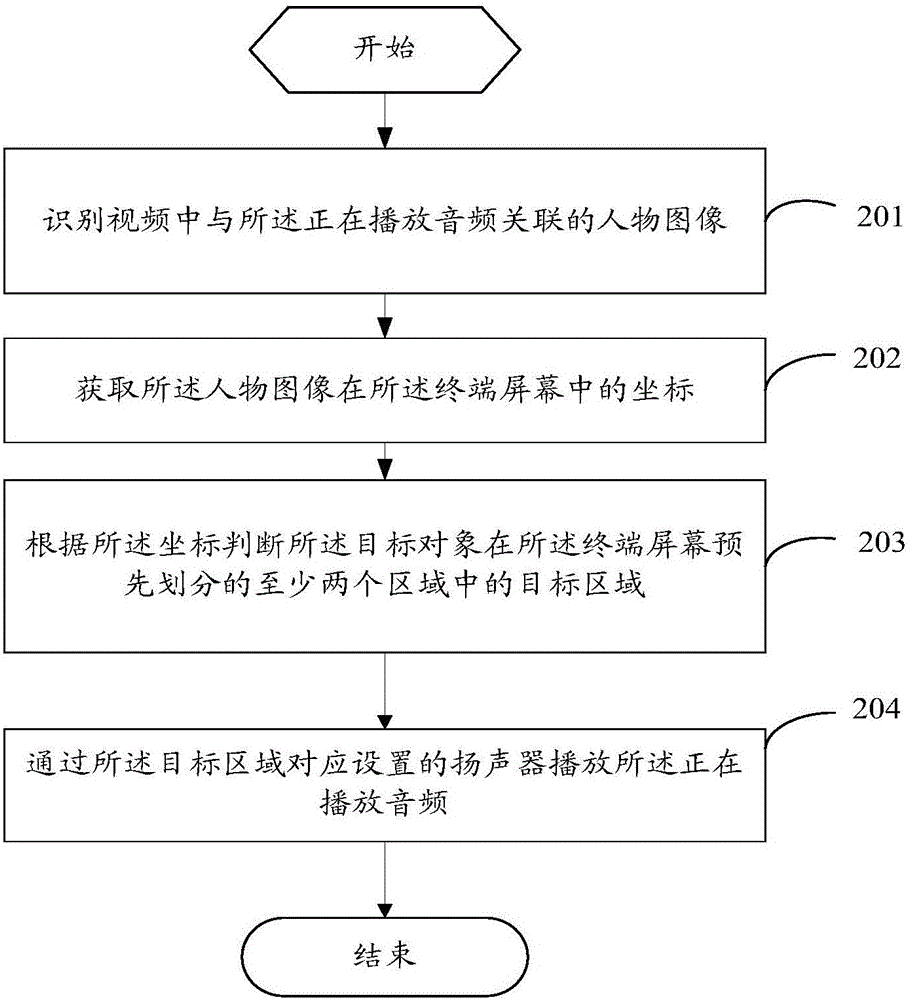 一種音頻播放的方法和終端與流程