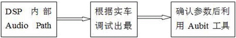 一種車載音響環(huán)繞聲實現(xiàn)方法與流程