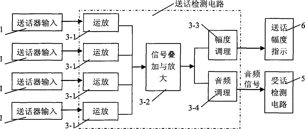 一種坦克電臺(tái)音頻附件檢測(cè)裝置的制作方法