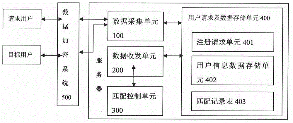 一种基于随机音视频的手机交友系统及实现方法与流程