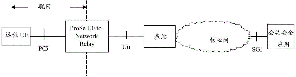 一種D2D中繼節(jié)點的確定、使用方法及裝置與流程