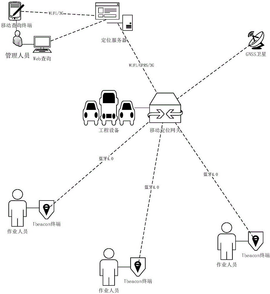 施工作業(yè)面人員定位與投入統(tǒng)計(jì)系統(tǒng)與方法與流程