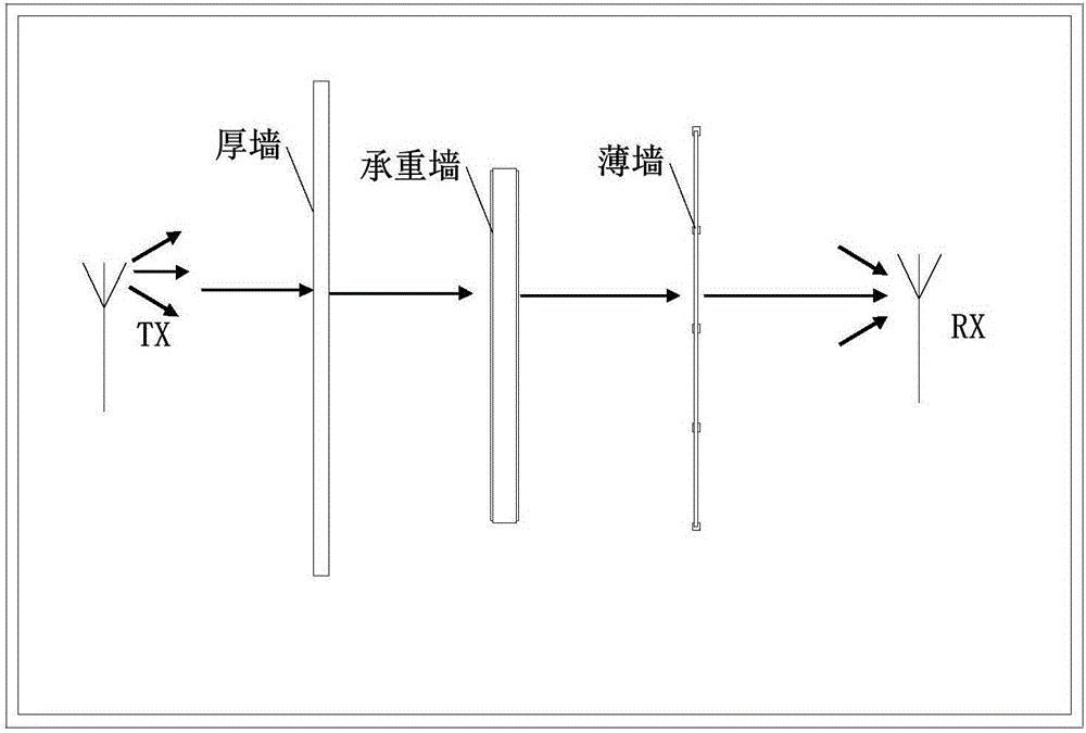 室內(nèi)定位方法及系統(tǒng)與流程