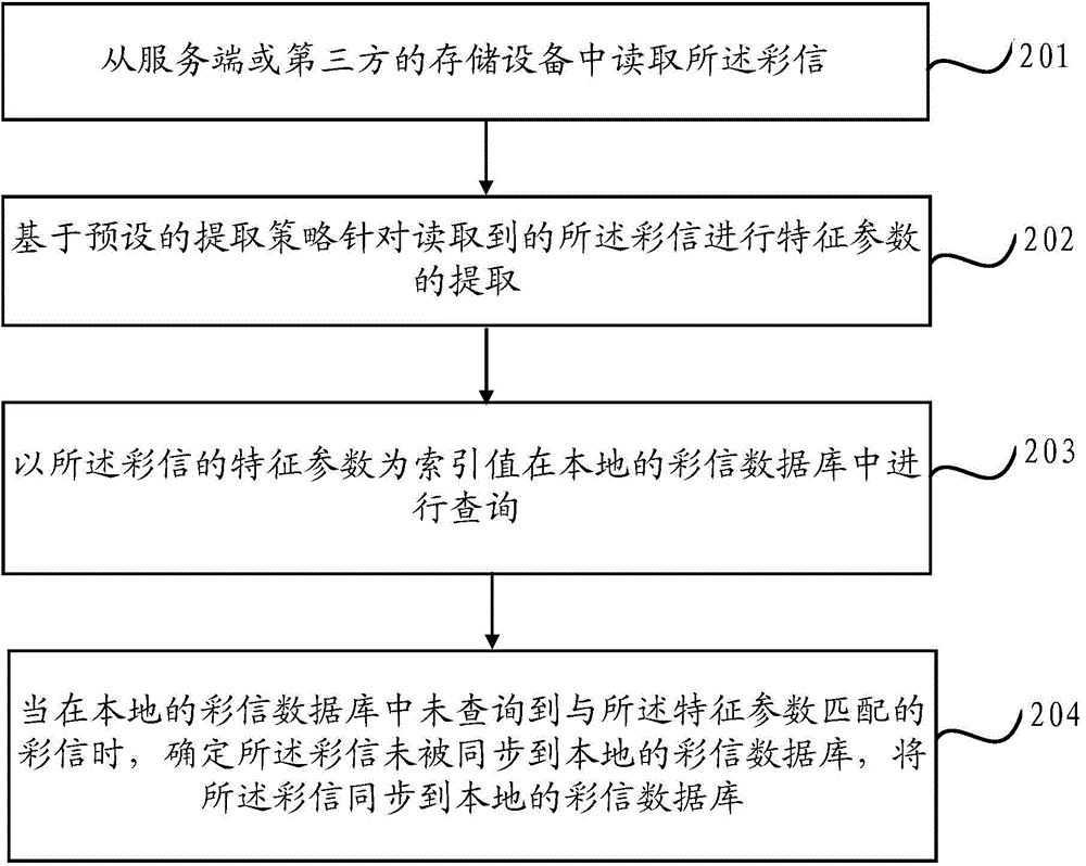 彩信的同步方法和裝置與流程