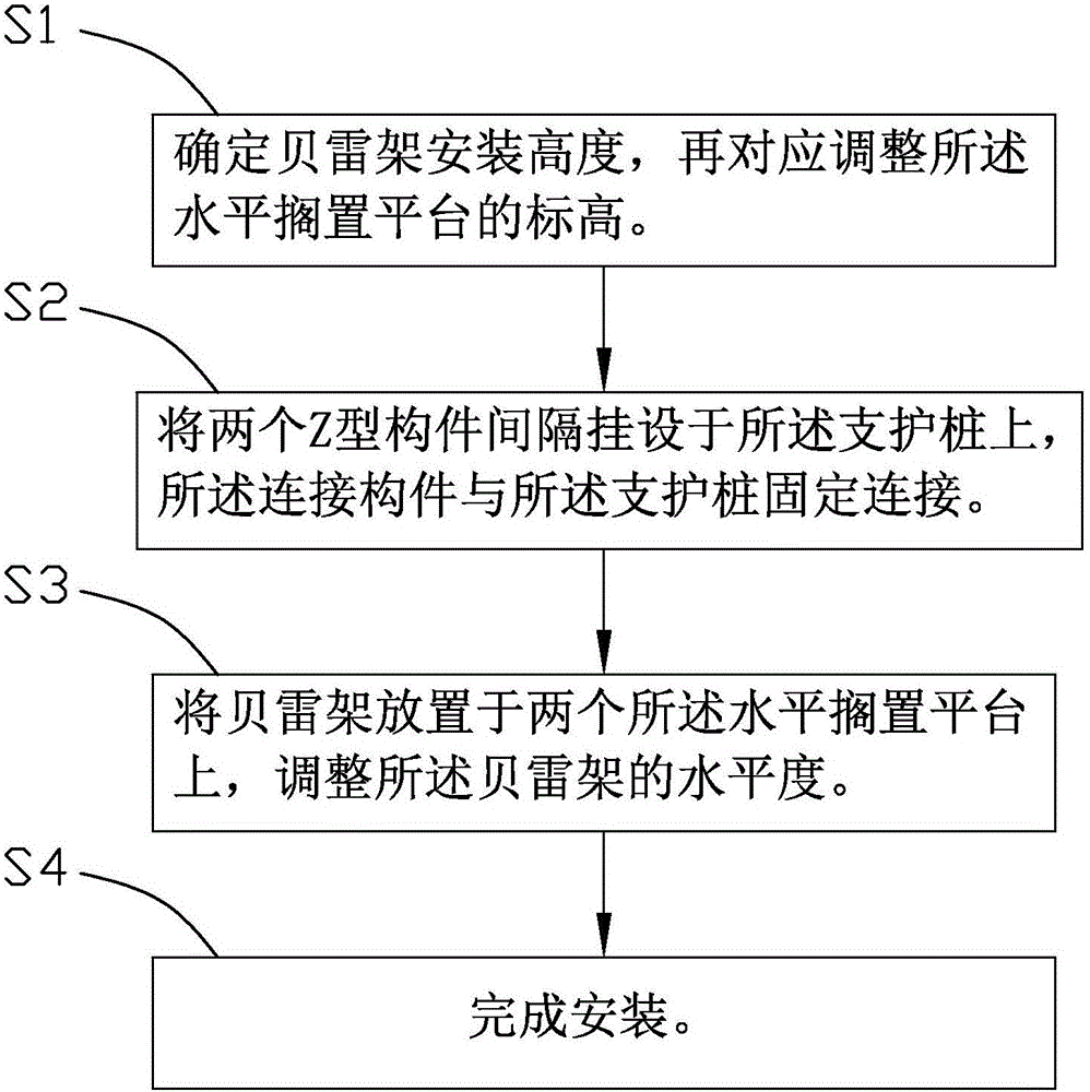 Z型鋼牛腿及安裝方法與流程