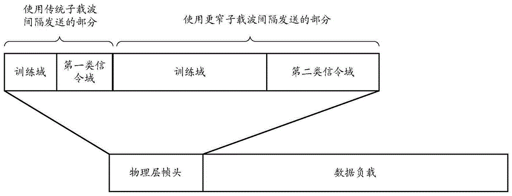 一種信令或序列的發(fā)送方法、裝置及系統(tǒng)與流程