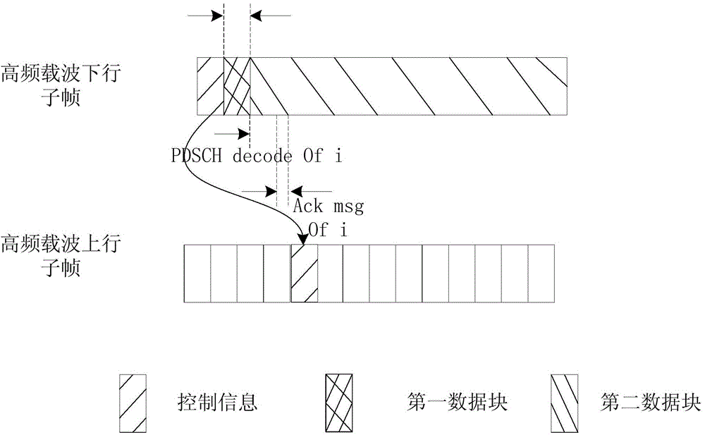 一种反馈方法和装置与流程